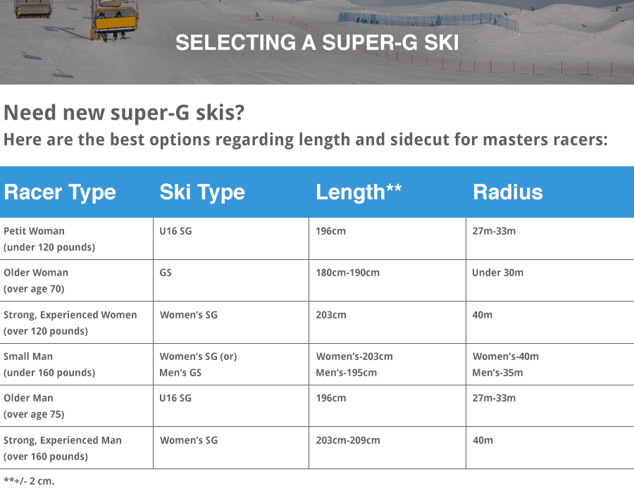Giant Slalom Ski Size Chart