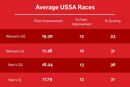 exceptionally ussa skiracing